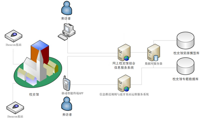 虛擬<a href='http://www.ufjjt.com/news/industry/642.html' target='_blank'><u>校史館設計方案</u></a>