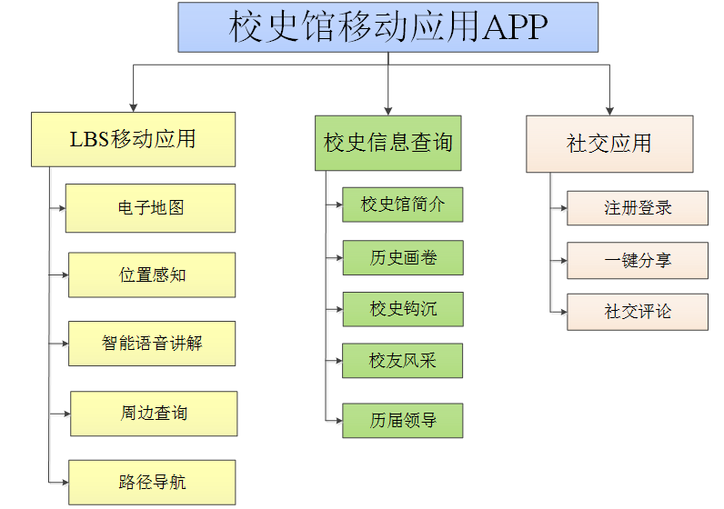 虛擬<a href='http://www.ufjjt.com/news/industry/642.html' target='_blank'><u>校史館設計方案</u></a>