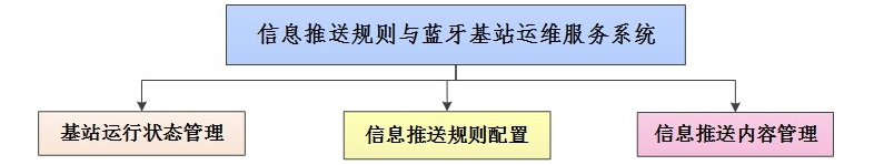 虛擬<a href='http://www.ufjjt.com/news/industry/642.html' target='_blank'><u>校史館設計方案</u></a>