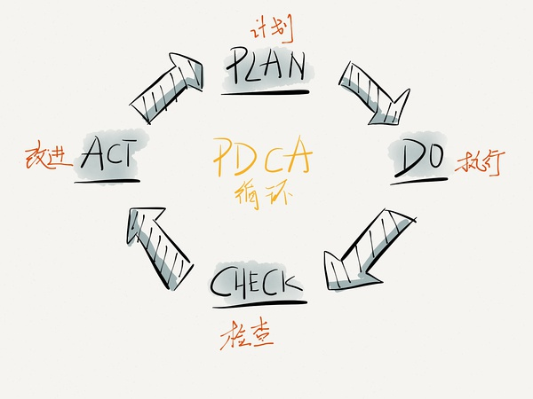 個人管理