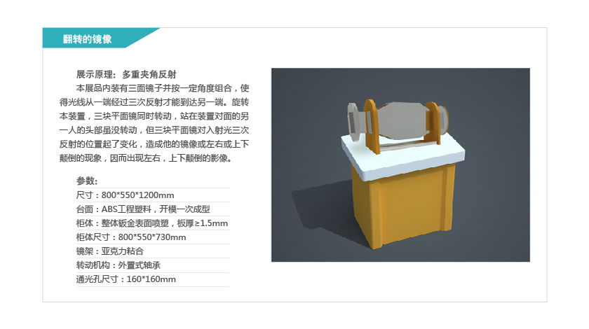翻轉的鏡像